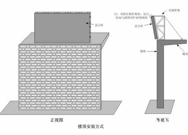 hello 10種<a href=http://www.4000520856.com target=_blank class=infotextkey>led顯示屏</a>安裝圖解及<a href=http://www.4000520856.com target=_blank class=infotextkey>led顯示屏</a>安裝方法   安裝 forum