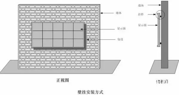 hello 10種<a href=http://www.4000520856.com target=_blank class=infotextkey>led顯示屏</a>安裝圖解及<a href=http://www.4000520856.com target=_blank class=infotextkey>led顯示屏</a>安裝方法   安裝 forum