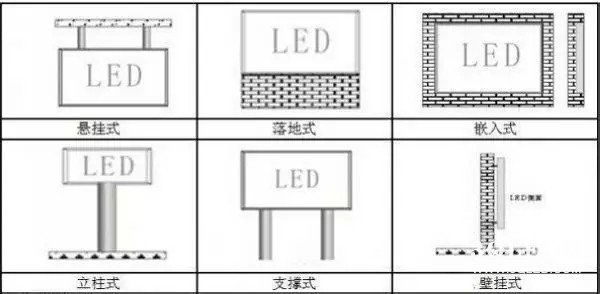 hello 10種<a href=http://www.4000520856.com target=_blank class=infotextkey>led顯示屏</a>安裝圖解及<a href=http://www.4000520856.com target=_blank class=infotextkey>led顯示屏</a>安裝方法   安裝 forum