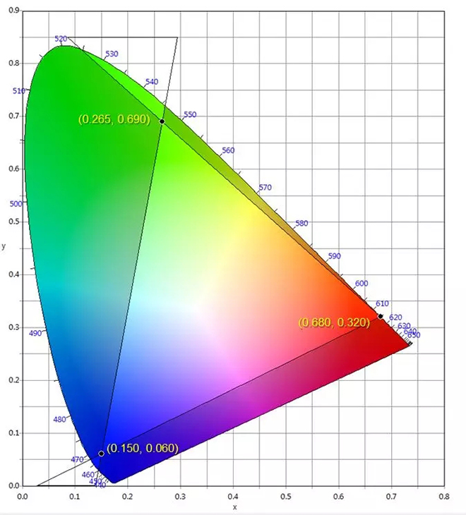 適用于DCI電影院<a href=http://www.4000520856.com target=_blank class=infotextkey>led顯示屏</a>的LED規(guī)格要求 3.webp.jpg
