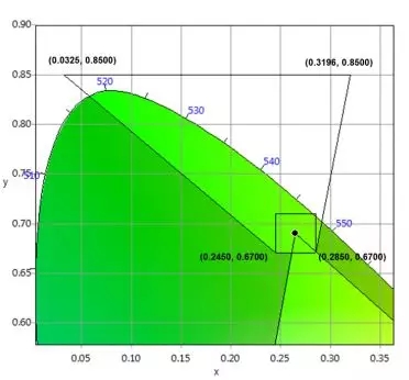適用于DCI電影院<a href=http://www.4000520856.com target=_blank class=infotextkey>led顯示屏</a>的LED規(guī)格要求 6.webp.jpg