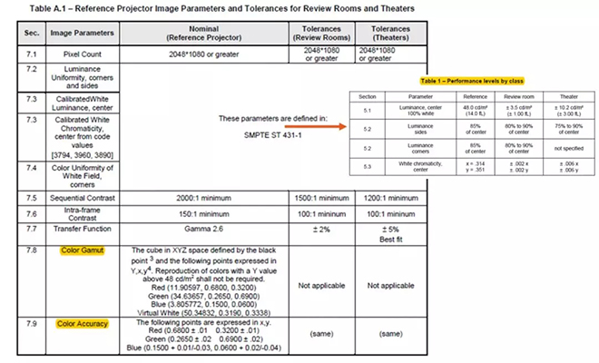 適用于DCI電影院<a href=http://www.4000520856.com target=_blank class=infotextkey>led顯示屏</a>的LED規(guī)格要求 1.webp.jpg