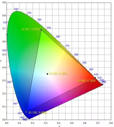 適用于DCI電影院<a href=http://www.4000520856.com target=_blank class=infotextkey>led顯示屏</a>的LED規(guī)格要求 2.webp.jpg