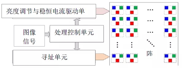 Micro LED全彩化與波長一致性問題，他們是如何解決的 4.webp.jpg