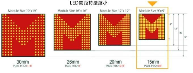 <a href=http://www.4000520856.com/xiaojianju/ target=_blank class=infotextkey>小間距</a>LED Mini LED Micro LED三種技術進展及市場趨勢 2.jpg