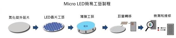 <a href=http://www.4000520856.com/xiaojianju/ target=_blank class=infotextkey>小間距</a>LED Mini LED Micro LED三種技術進展及市場趨勢 5.jpg