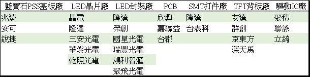 <a href=http://www.4000520856.com/xiaojianju/ target=_blank class=infotextkey>小間距</a>LED Mini LED Micro LED三種技術進展及市場趨勢 7.jpg