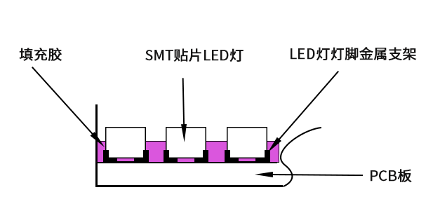 ISLE廣州展搶先看：木林森推出創(chuàng)新性封裝產品解決方案 2.png