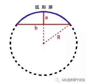 做弧形<a href=http://www.4000520856.com target=_blank class=infotextkey>led顯示屏</a>，弧的最小半徑需要多少 4.webp.jpg