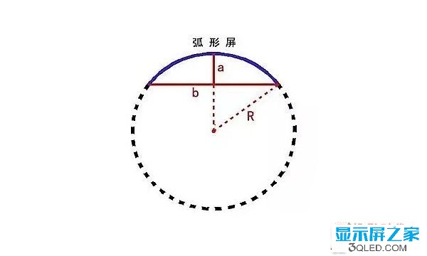 hello 干貨：弧形<a href=http://www.4000520856.com target=_blank class=infotextkey>led顯示屏</a>的安裝方法！   安裝 forum