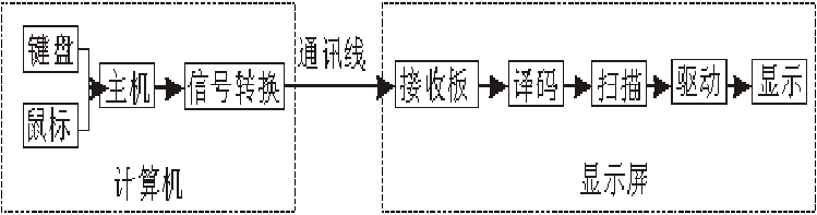 <a href=http://www.4000520856.com target=_blank class=infotextkey>led顯示屏</a>