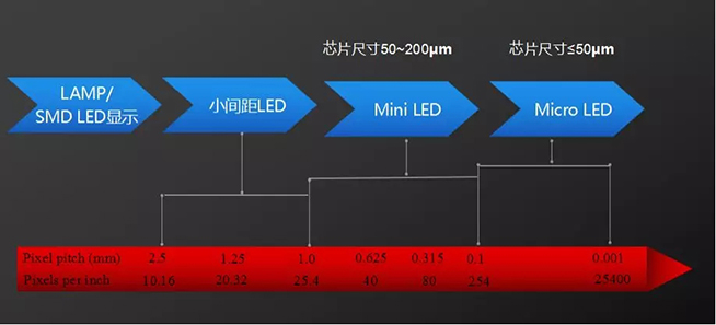 戶內外Mini LED<a href=http://www.4000520856.com/xiaojianju/ target=_blank class=infotextkey>小間距</a>燈珠VS cob封裝到底哪個效果好？2.webp.jpg