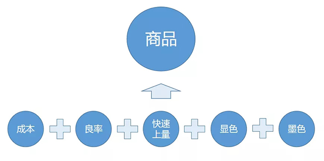 戶內外Mini LED<a href=http://www.4000520856.com/xiaojianju/ target=_blank class=infotextkey>小間距</a>燈珠VS cob封裝到底哪個效果好？10.webp.jpg