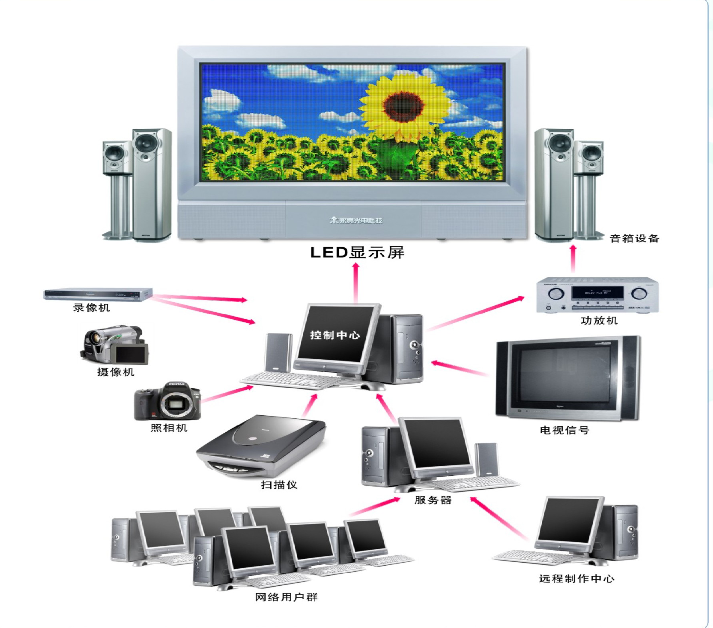 <a href=http://www.4000520856.com target=_blank class=infotextkey>led顯示屏</a>