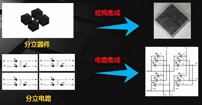 戶內外Mini LED<a href=http://www.4000520856.com/xiaojianju/ target=_blank class=infotextkey>小間距</a>燈珠VS cob封裝到底哪個效果好？3.webp.jpg