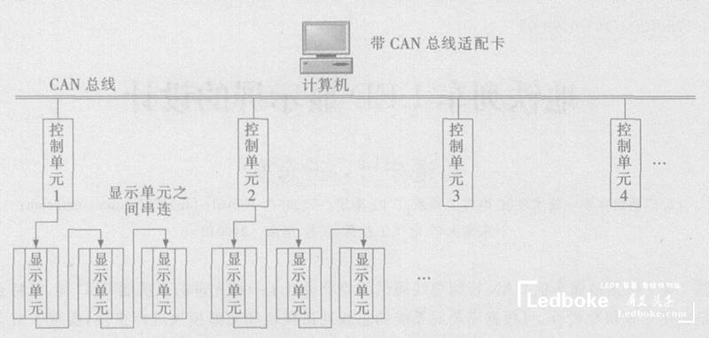 采用多模塊化的地鐵列車多功能<a href=http://www.4000520856.com target=_blank class=infotextkey>led顯示屏</a>的設(shè)計