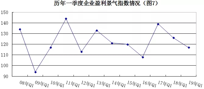 2019年安防行業(yè)一季度調(diào)查：經(jīng)濟低調(diào)開局，下行壓力陡增 7.webp.jpg