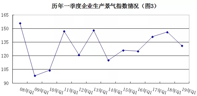 2019年安防行業(yè)一季度調(diào)查：經(jīng)濟低調(diào)開局，下行壓力陡增 3.webp.jpg