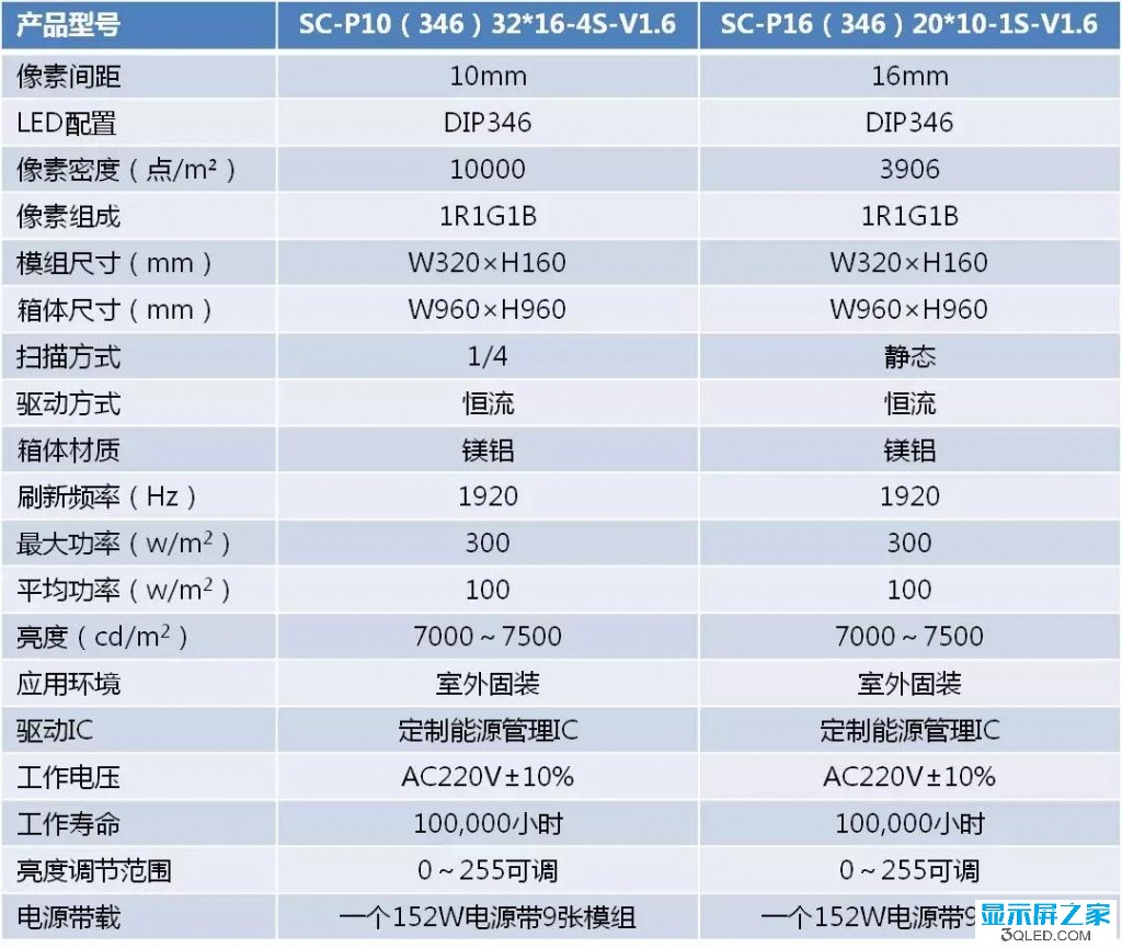 hello 如何測試<a href=http://www.4000520856.com target=_blank class=infotextkey>led顯示屏</a>是否真的節(jié)能？   技術(shù) forum