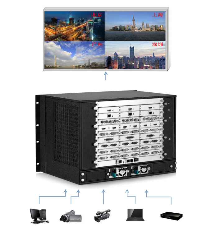 <a href=http://www.4000520856.com target=_blank class=infotextkey>led顯示屏</a>視頻處理器