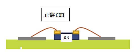 超高清顯示時代，LED封裝技術(shù)與時俱進