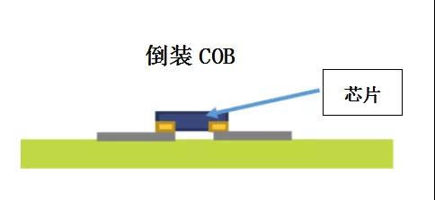 超高清顯示時代，LED封裝技術(shù)與時俱進