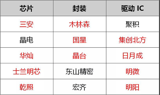 90秒看懂：中國品牌主宰的<a href=http://www.4000520856.com target=_blank class=infotextkey>led顯示屏</a>產(chǎn)業(yè) 8.jpg