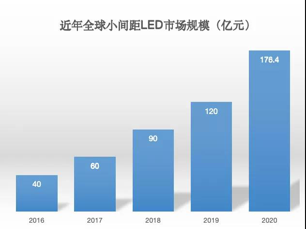 90秒看懂：中國品牌主宰的<a href=http://www.4000520856.com target=_blank class=infotextkey>led顯示屏</a>產(chǎn)業(yè) 10.jpg