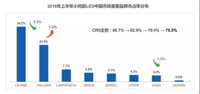 90秒看懂：中國品牌主宰的<a href=http://www.4000520856.com target=_blank class=infotextkey>led顯示屏</a>產(chǎn)業(yè) 11.jpg