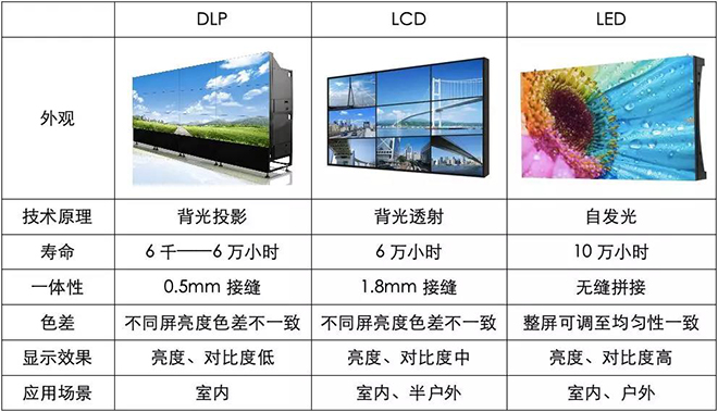 90秒看懂：中國品牌主宰的<a href=http://www.4000520856.com target=_blank class=infotextkey>led顯示屏</a>產(chǎn)業(yè) 4.jpg